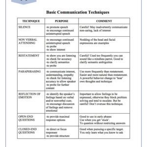 Basic Communication Techniques