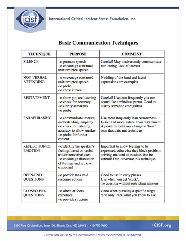 Basic Communication Techniques