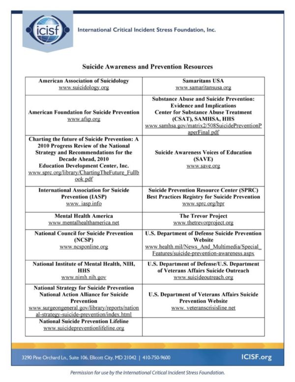 Suicide Awareness and Prevention Resources