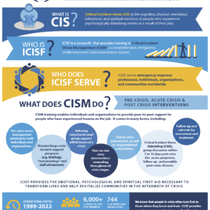ICISF, Inc. Infographic
