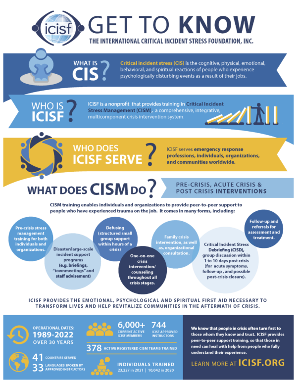 ICISF, Inc. Infographic