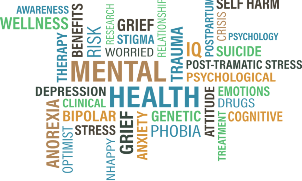 mental graphic